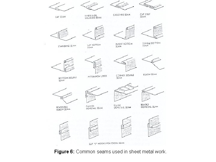 Figure 6: Common seams used in sheet metal work. 