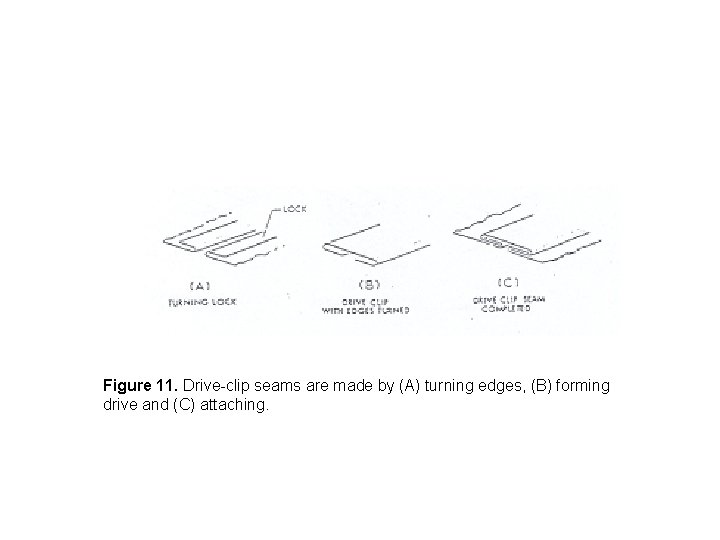 Figure 11. Drive-clip seams are made by (A) turning edges, (B) forming drive and