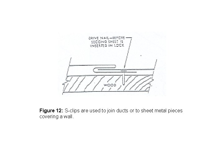 Figure 12: S-clips are used to join ducts or to sheet metal pieces covering