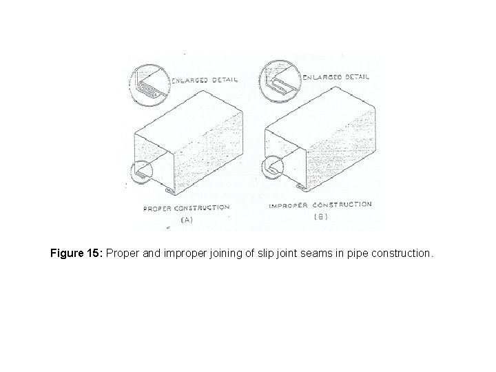 Figure 15: Proper and improper joining of slip joint seams in pipe construction. 