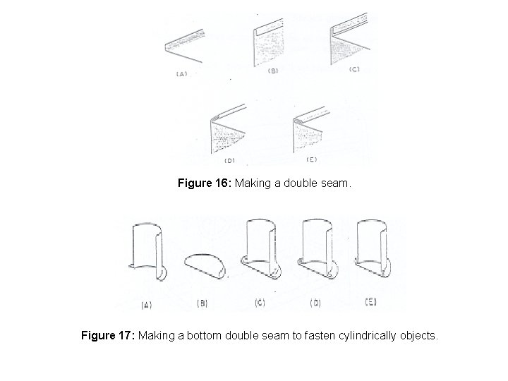 Figure 16: Making a double seam. Figure 17: Making a bottom double seam to