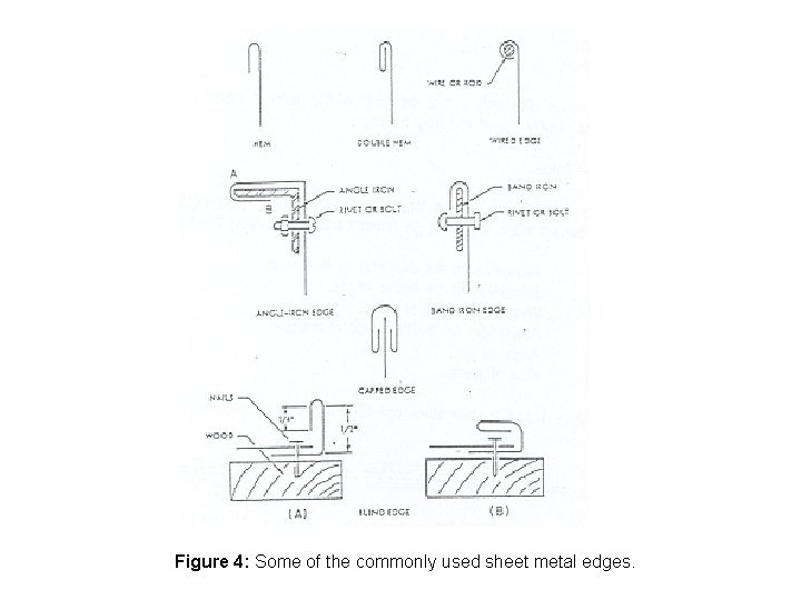 Figure 4: Some of the commonly used sheet metal edges. 