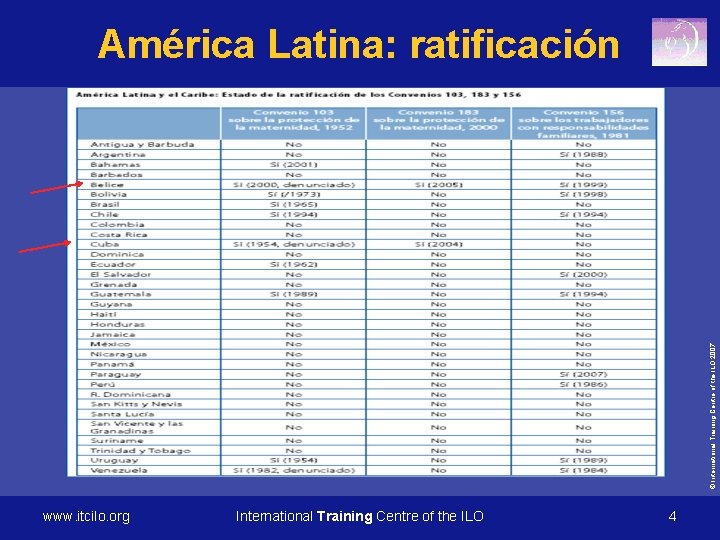 © International Training Centre of the ILO 2007 América Latina: ratificación www. itcilo. org