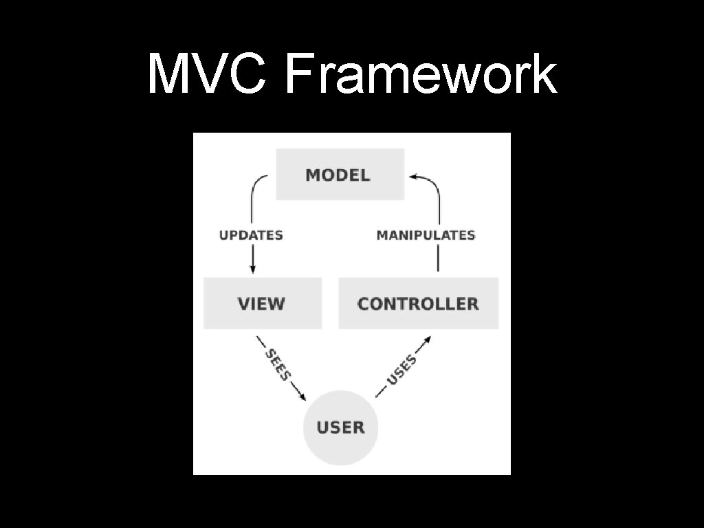 MVC Framework 