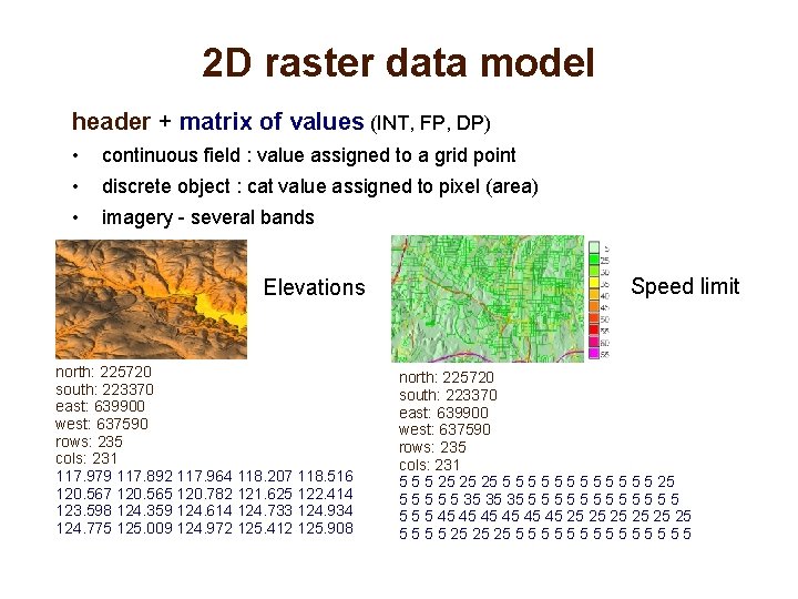 2 D raster data model header + matrix of values (INT, FP, DP) •