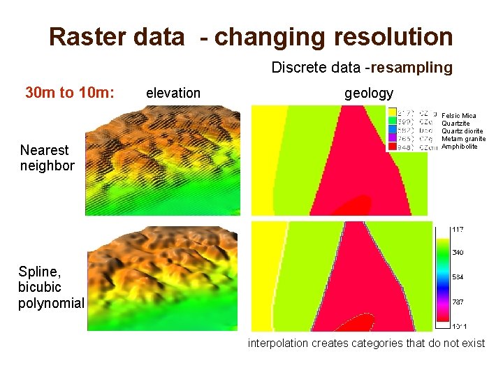 Raster data - changing resolution Discrete data -resampling 30 m to 10 m: Nearest
