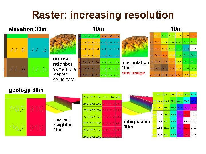 Raster: increasing resolution 10 m elevation 30 m nearest neighbor slope in the center