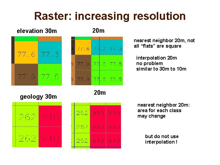 Raster: increasing resolution elevation 30 m 20 m nearest neighbor 20 m, not all