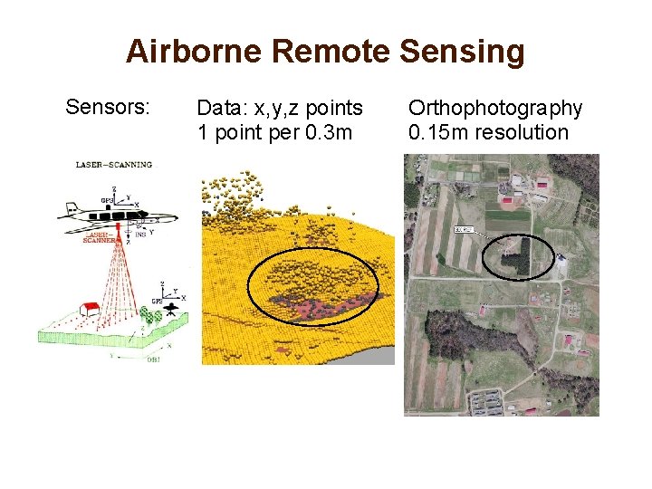 Airborne Remote Sensing Sensors: Data: x, y, z points 1 point per 0. 3