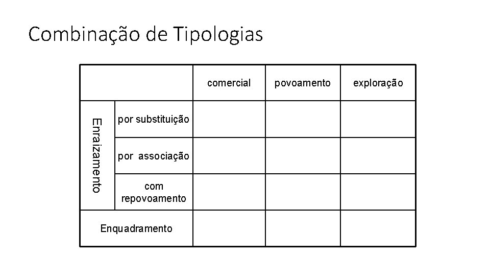 Combinação de Tipologias comercial Enraizamento por substituição por associação com repovoamento Enquadramento povoamento exploração