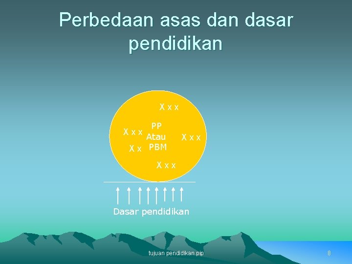 Perbedaan asas dan dasar pendidikan Xxx PP Atau X x PBM Xxx Xxx Dasar