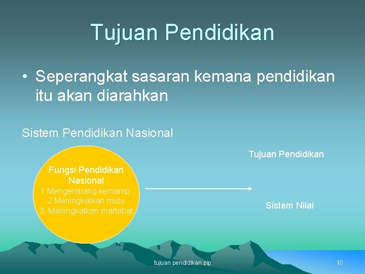 Tujuan Pendidikan • Seperangkat sasaran kemana pendidikan itu akan diarahkan Sistem Pendidikan Nasional Tujuan