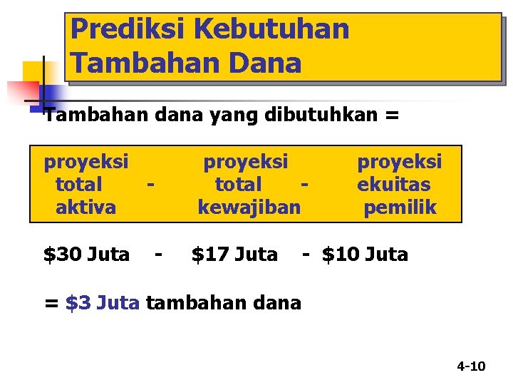 Prediksi Kebutuhan Tambahan Dana Tambahan dana yang dibutuhkan = proyeksi total aktiva $30 Juta