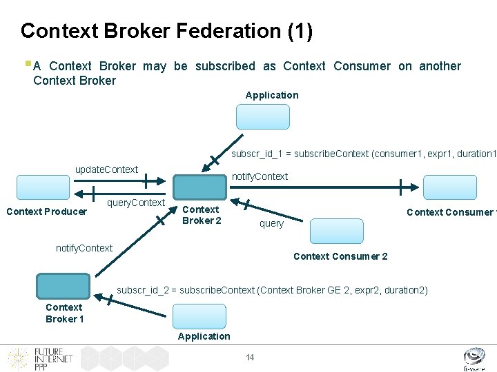 Context Broker Federation (1) §A Context Broker may be subscribed as Context Consumer on