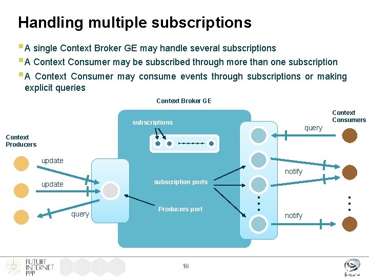 Handling multiple subscriptions § A single Context Broker GE may handle several subscriptions §