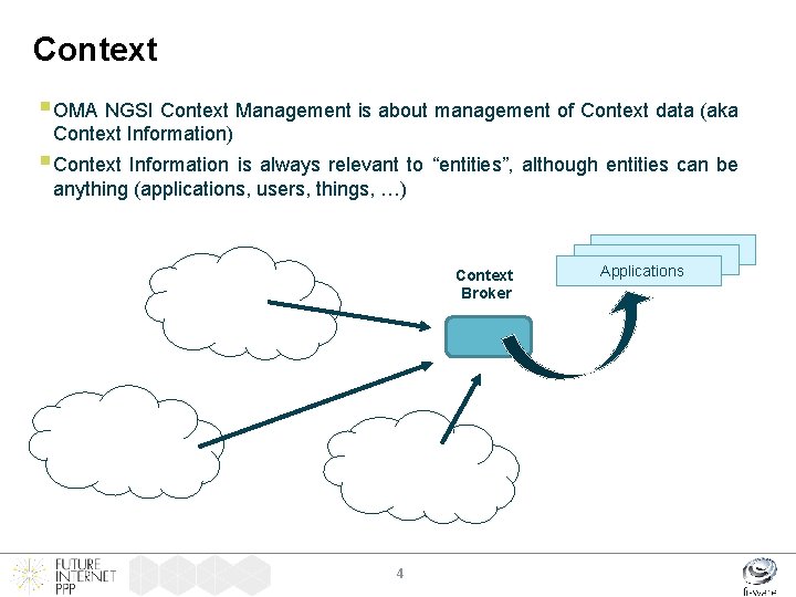 Context § OMA NGSI Context Management is about management of Context data (aka Context