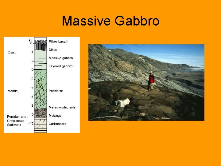 Massive Gabbro 