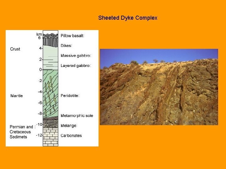 Sheeted Dyke Complex 