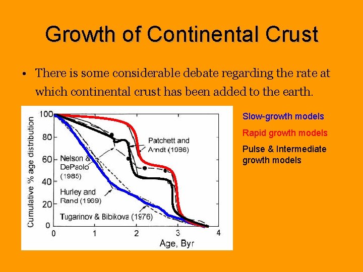 Growth of Continental Crust • There is some considerable debate regarding the rate at