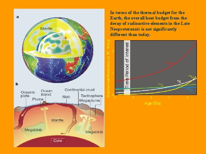 In terms of thermal budget for the Earth, the overall heat budget from the