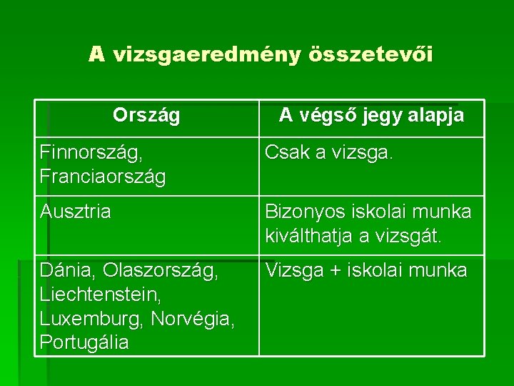 A vizsgaeredmény összetevői Ország A végső jegy alapja Finnország, Franciaország Csak a vizsga. Ausztria