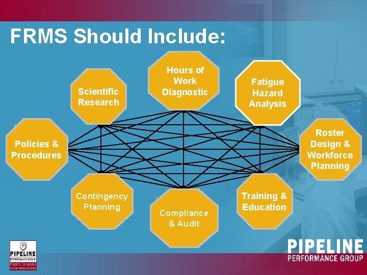 FRMS Should Include: Scientific Research Hours of Work Diagnostic Fatigue Hazard Analysis Roster Design