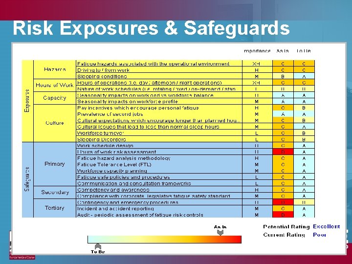 Risk Exposures & Safeguards 