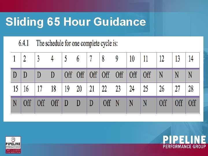 Sliding 65 Hour Guidance 