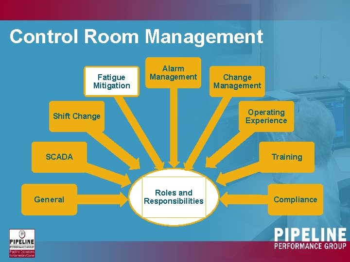Control Room Management Fatigue Mitigation Alarm Management Operating Experience Shift Change SCADA General Change Control Room Management Fatigue Mitigation Alarm Management Operating Experience Shift Change SCADA General Change