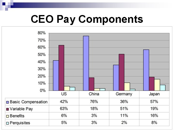 CEO Pay Components 