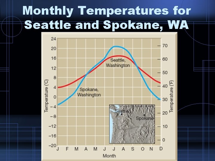 Monthly Temperatures for Seattle and Spokane, WA Monthly Temperatures for Seattle and Spokane, WA