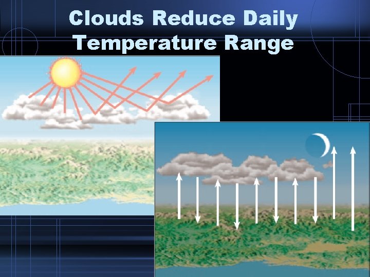 Clouds Reduce Daily Temperature Range Clouds Reduce Daily Temperature Range