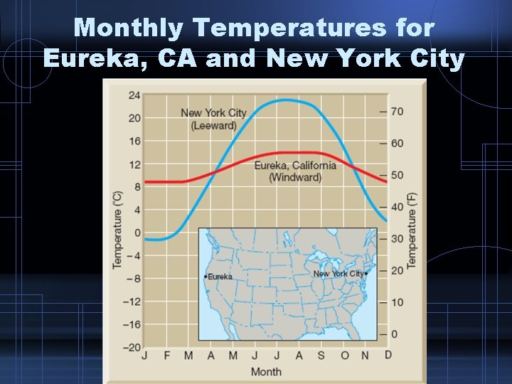 Monthly Temperatures for Eureka, CA and New York City Monthly Temperatures for Eureka, CA and New York City