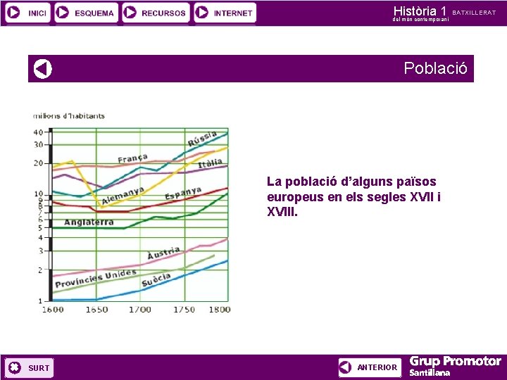 Història 1 del món contemporani BATXILLERAT Població La població d’alguns països europeus en els