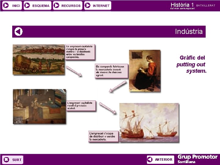 Història 1 del món contemporani BATXILLERAT Indústria Gràfic del putting out system. SURT ANTERIOR
