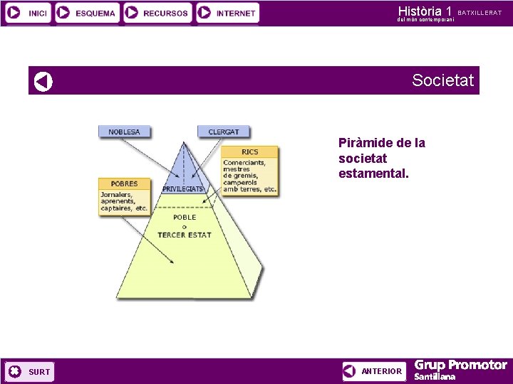 Història 1 del món contemporani BATXILLERAT Societat Piràmide de la societat estamental. SURT ANTERIOR