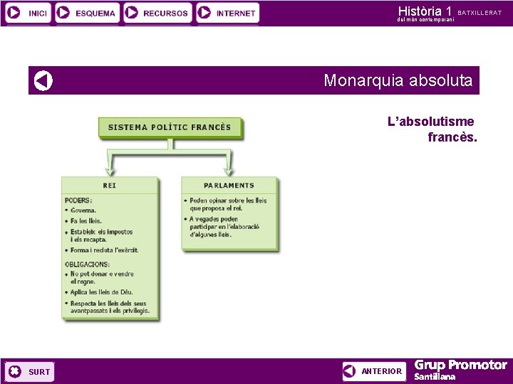 Història 1 del món contemporani BATXILLERAT Monarquia absoluta L’absolutisme francès. SURT ANTERIOR 