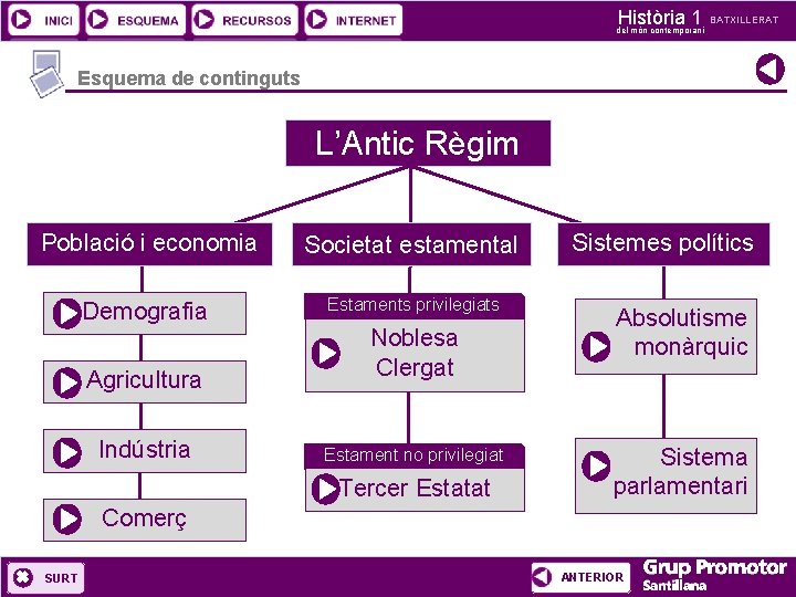 Història 1 del món contemporani BATXILLERAT Esquema de continguts L’Antic Règim Població i economia