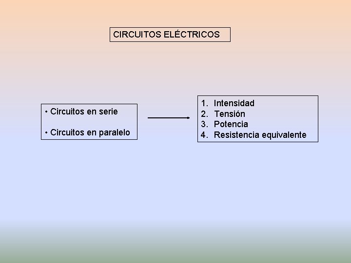 CIRCUITOS ELÉCTRICOS • Circuitos en serie • Circuitos en paralelo 1. 2. 3. 4.