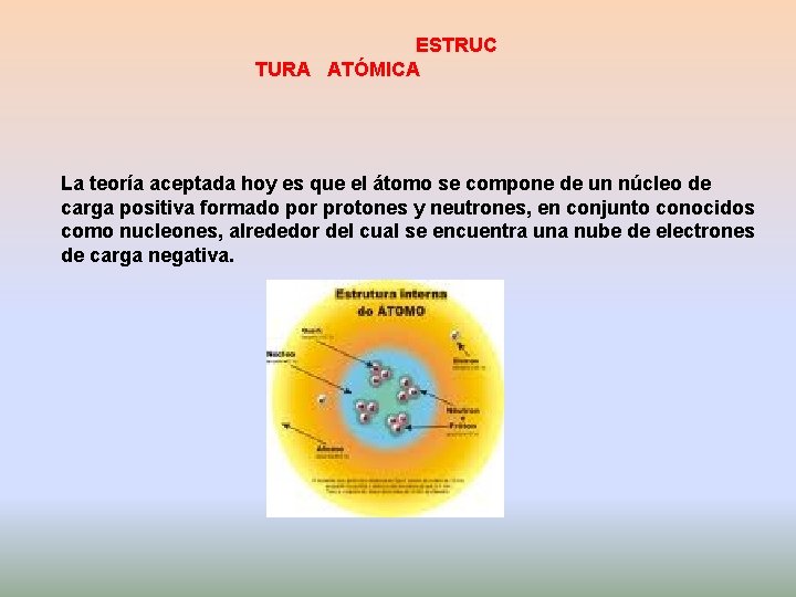 ESTRUC TURA ATÓMICA La teoría aceptada hoy es que el átomo se compone de ESTRUC TURA ATÓMICA La teoría aceptada hoy es que el átomo se compone de