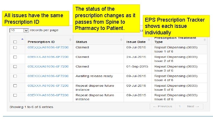 All issues have the same Prescription ID The status of the prescription changes as All issues have the same Prescription ID The status of the prescription changes as