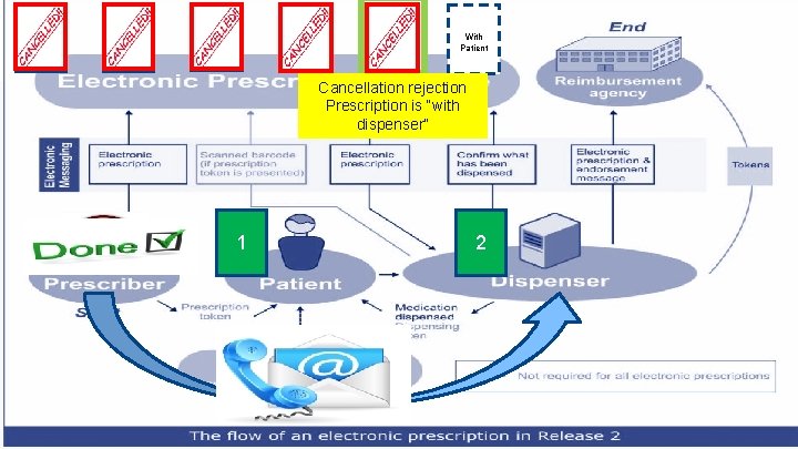6 5 3 4 Cancel Pending for Issue 2 With Patient Cancellation rejection Prescription 6 5 3 4 Cancel Pending for Issue 2 With Patient Cancellation rejection Prescription