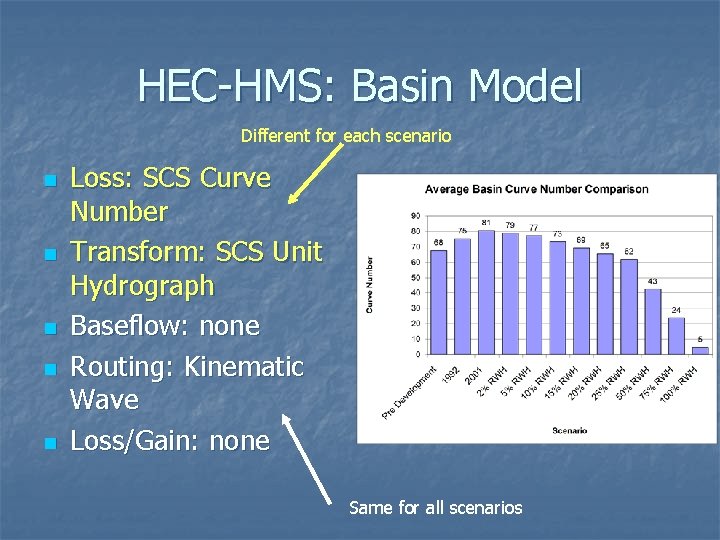 HEC-HMS: Basin Model Different for each scenario n n n Loss: SCS Curve Number