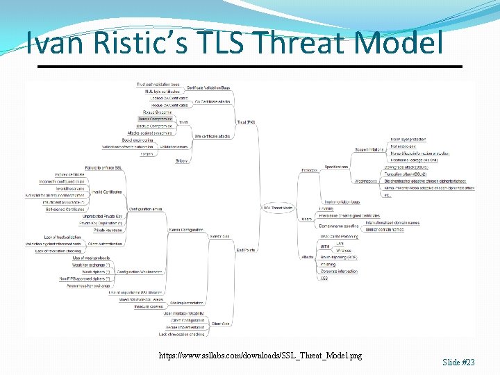 Ivan Ristic’s TLS Threat Model https: //www. ssllabs. com/downloads/SSL_Threat_Model. png Slide #23 