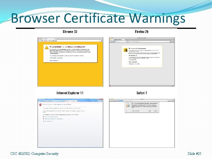Browser Certificate Warnings CSC 482/582: Computer Security Slide #25 