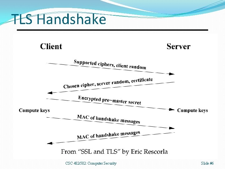 TLS Handshake CSC 482/582: Computer Security Slide #6 