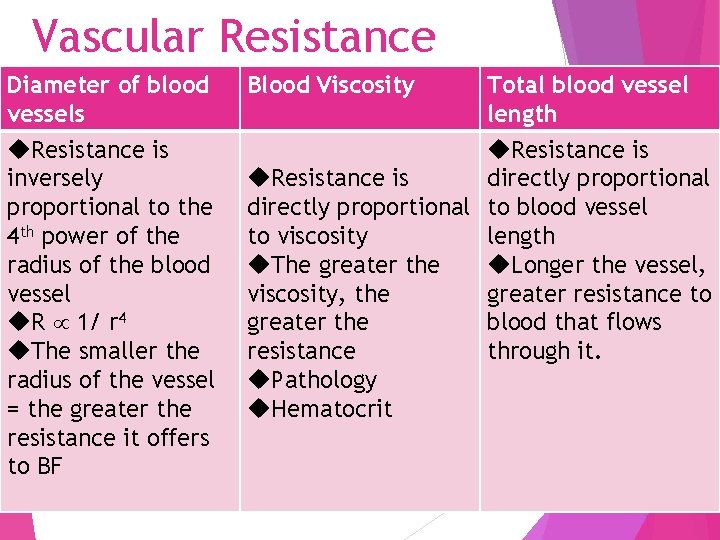 Vascular Resistance Diameter of blood vessels Resistance is inversely proportional to the 4 th