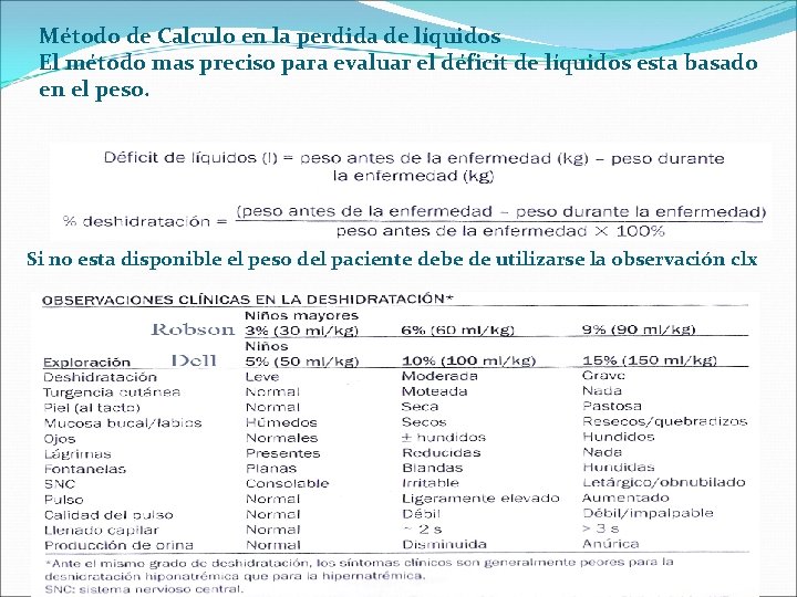 Método de Calculo en la perdida de líquidos El método mas preciso para evaluar