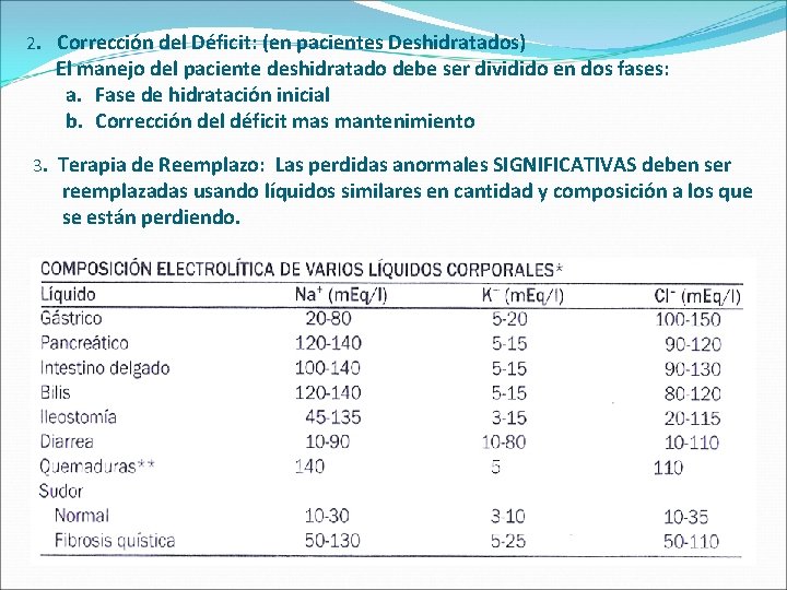 2. Corrección del Déficit: (en pacientes Deshidratados) El manejo del paciente deshidratado debe ser