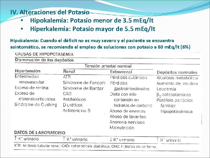 IV. Alteraciones del Potasio • Hipokalemia: Potasio menor de 3. 5 m. Eq/lt •